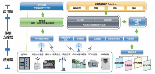 环境保护网格化精准监控 臭氧（O3）检测系统的科技前沿与实践