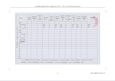 春旭滚塑制品项目竣工环境保护验收监测报告
