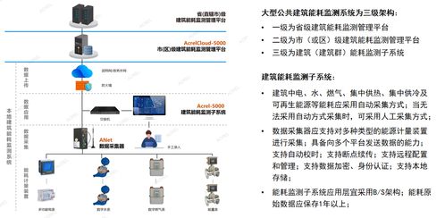 环境工程技术 构筑绿色未来的核心力量